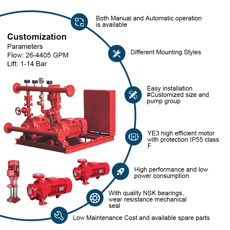 Máy bơm chữa cháy EEJ với Bộ máy bơm chữa cháy hút ly tâm 500GPM