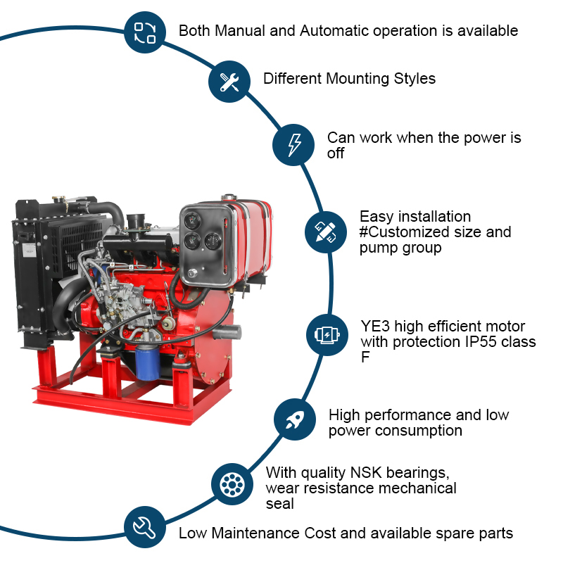 Máy bơm nước diesel 4 động cơ xi lanh cho máy bơm chữa cháy