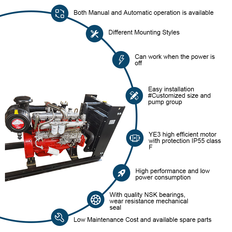 Máy làm mát bằng nước sáu xi lanh Động cơ diesel cho máy bơm