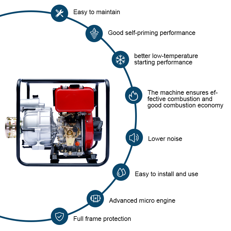 Nước thải di động tưới tiêu nông nghiệp áp suất cao máy bơm sắt diesel