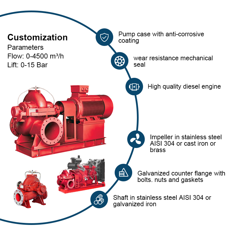 PSCD dòng động cơ diesel nằm ngang điều khiển đôi hút tách trường hợp máy bơm chữa cháy